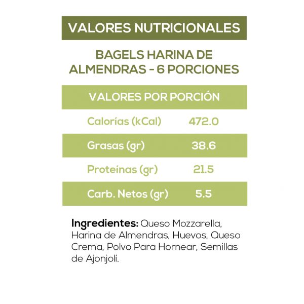 ValoresNutricionales-ABG